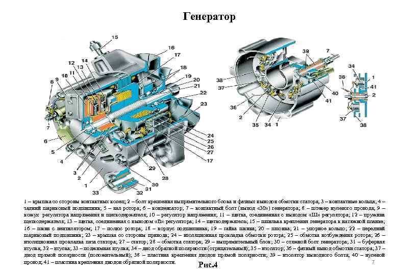 Генератор 1 – крышка со стороны контактных колец; 2 – болт крепления выпрямительного блока