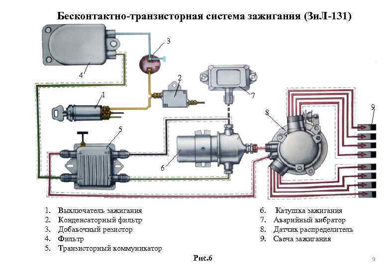 Контактная схема зажигания зил. Схема подключения системы зажигания ЗИЛ 131. Коммутатор зажигания ЗИЛ 130. Коммутатор ЗИЛ 131 контактное зажигание. ЗИЛ 130 система зажигания схема подключения.