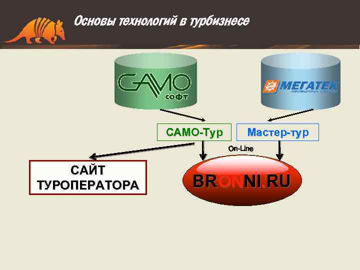 Основы технологий в турбизнесе САМО-Тур САЙТ ТУРОПЕРАТОРА Мастер-тур BRONNI. RU 