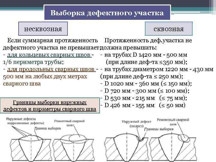 Место дефекта. Выборка сварного шва. Сквозная выборка сварного шва. Сквозная выборка металла сварного шва. Выборка в сварке.