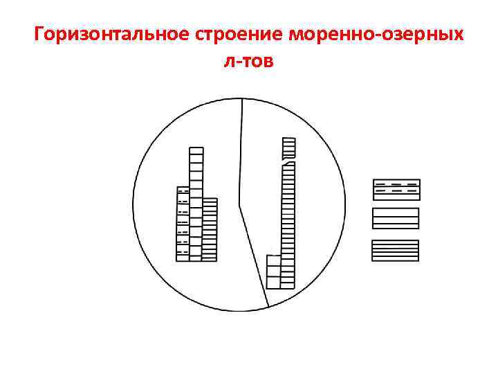 Горизонтальное строение моренно-озерных л-тов 