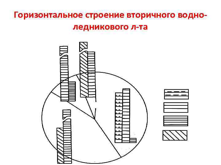 Горизонтальное строение вторичного водноледникового л-та 