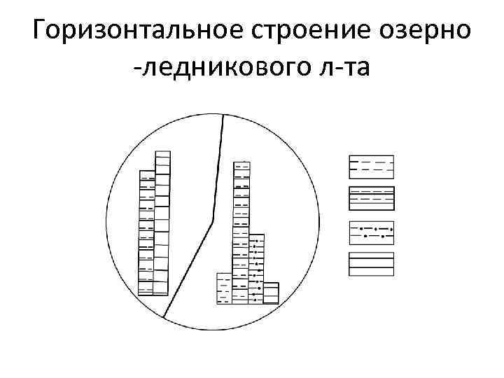Горизонтальное строение озерно -ледникового л-та 