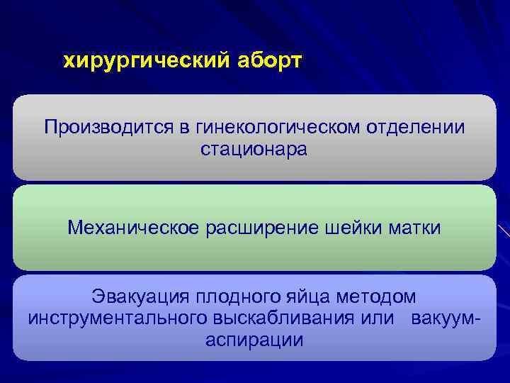 хирургический аборт Производится в гинекологическом отделении стационара Механическое расширение шейки матки Эвакуация плодного яйца