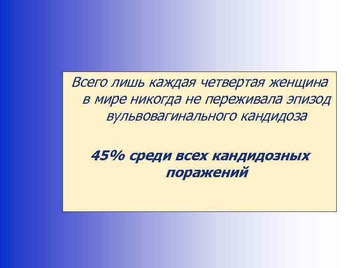 Всего лишь каждая четвертая женщина в мире никогда не переживала эпизод вульвовагинального кандидоза 45%