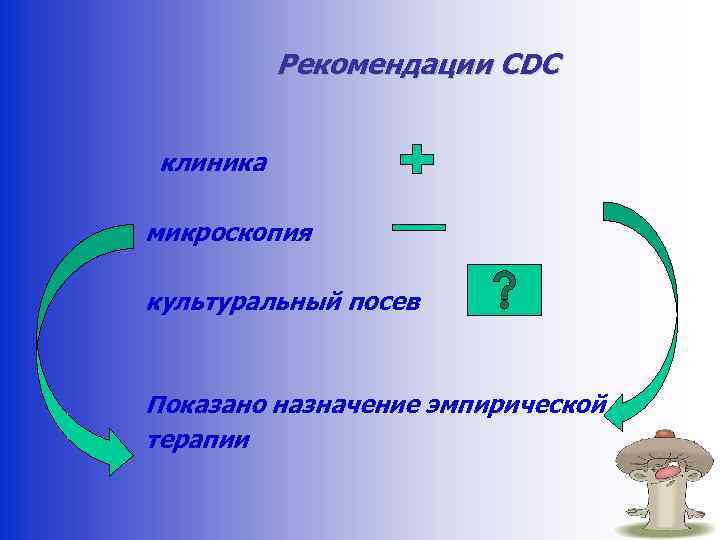 Рекомендации CDC клиника микроскопия культуральный посев Показано назначение эмпирической терапии 