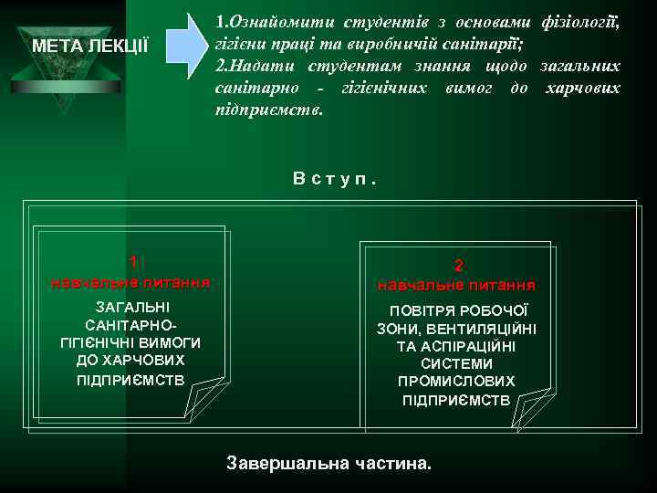 МЕТА ЛЕКЦІЇ 1. Ознайомити студентів з основами фізіології, гігієни праці та виробничій санітарії; 2.