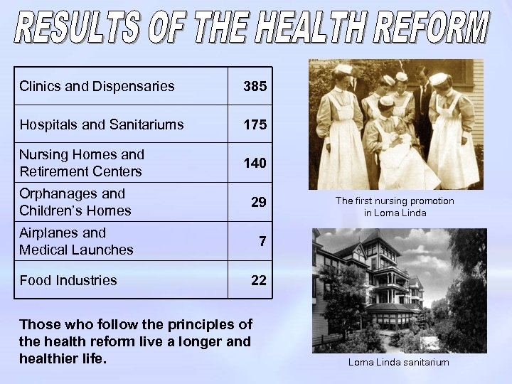 Clinics and Dispensaries 385 Hospitals and Sanitariums 175 Nursing Homes and Retirement Centers 140