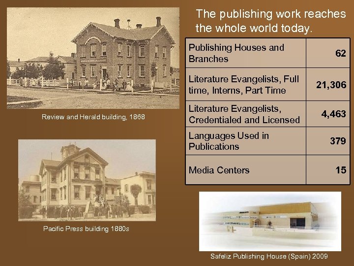 The publishing work reaches the whole world today. Publishing Houses and Branches 62 Literature