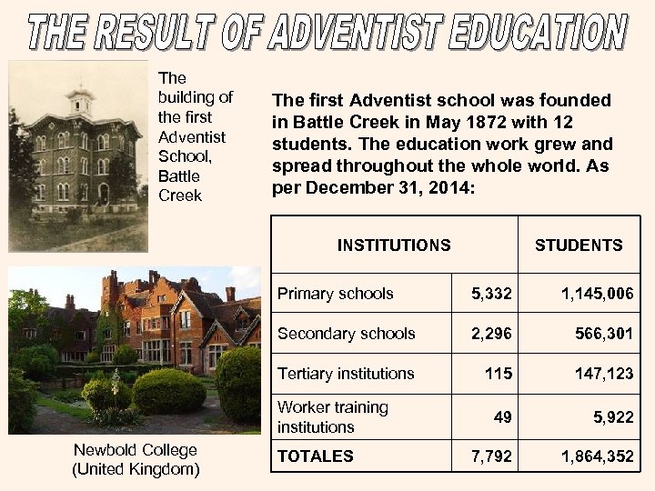 The building of the first Adventist School, Battle Creek The first Adventist school was