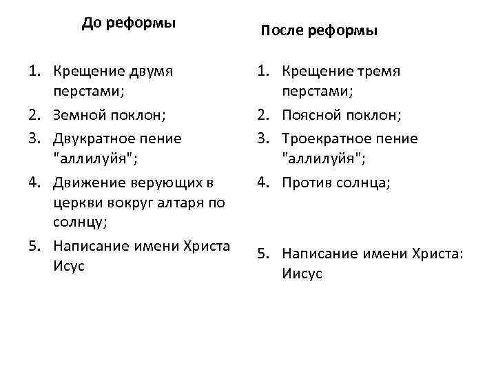 До реформы 1. Крещение двумя перстами; 2. Земной поклон; 3. Двукратное пение "аллилуйя"; 4.