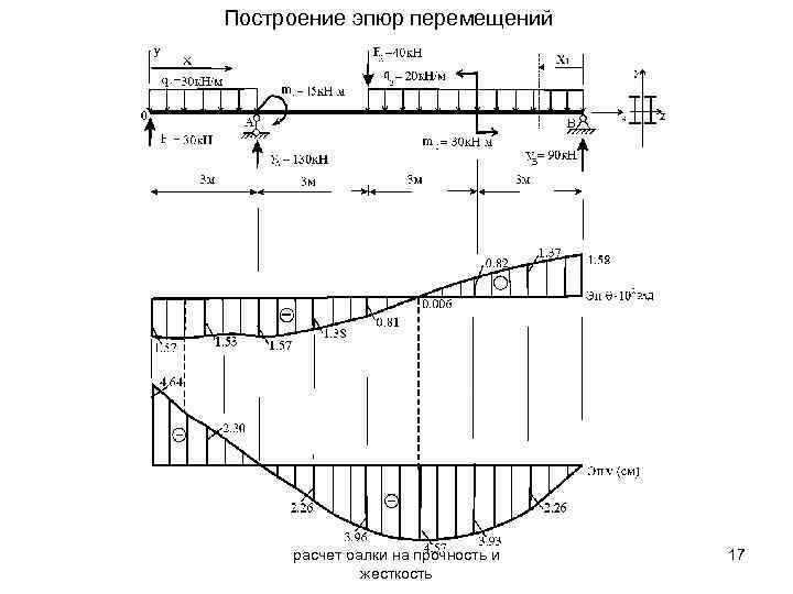 Расчет перемещений