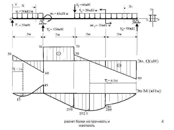 Расчет балки на прочность. Расчет консольной балки на прочность и жесткость. Расчет консольной балки на прочность. Пример расчета консоли на прочность и жесткость. Решение задач по расчету балок на прочность.