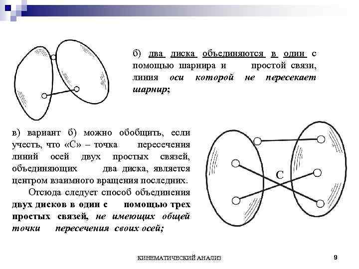 б) два диска объединяются в один с помощью шарнира и простой связи, линия оси