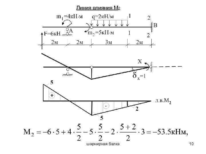 Построение поэтажной схемы балки