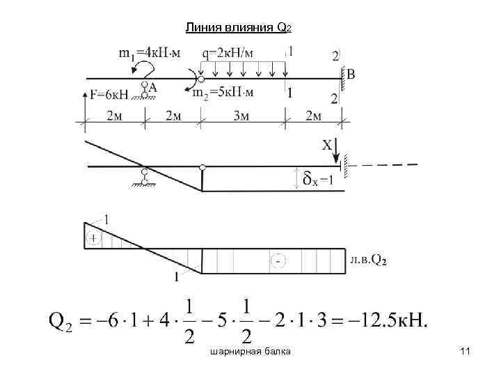 Что такое этажная схема шарнирной балки