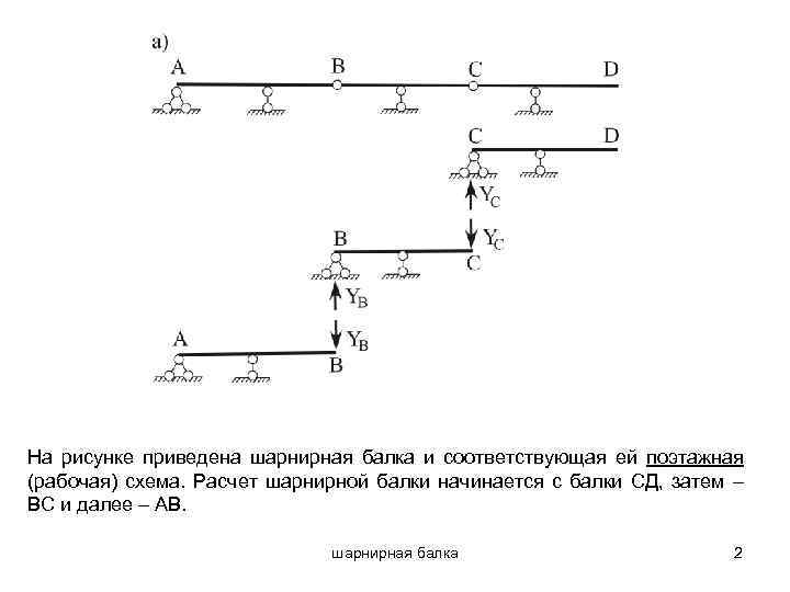 Построение поэтажной схемы балки