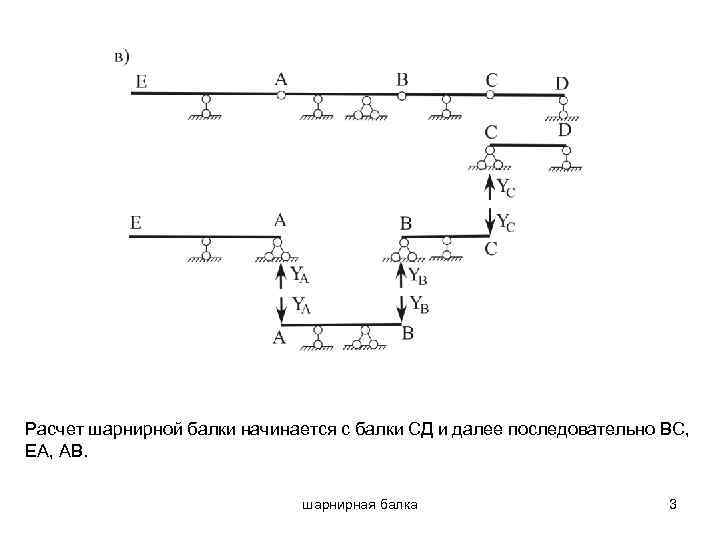 Поэтажная схема многопролетной балки онлайн