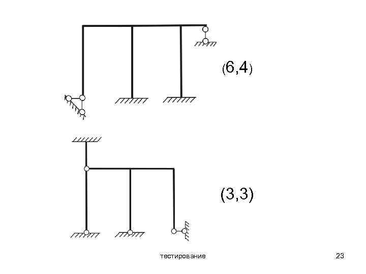 (6, 4) (3, 3) тестирование 23 
