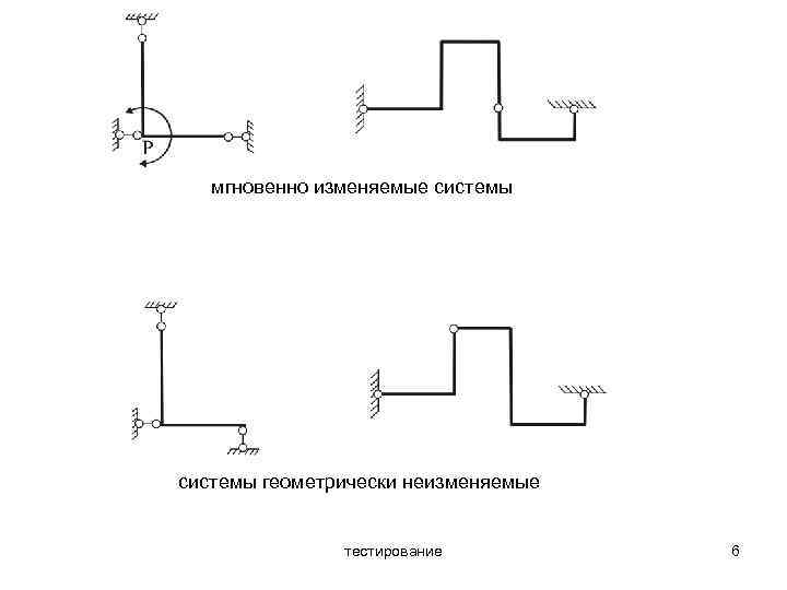 Изменяемая система. Мгновенно изменяемая система. Мгновенная изменяемость системы. Примеры мгновенно изменяемой системы. Признаки геометрически изменяемой системы.