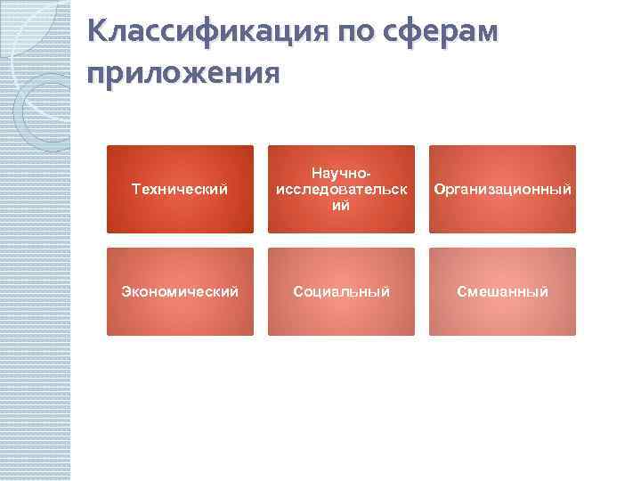 Классификация по сферам приложения Технический Научноисследовательск ий Организационный Экономический Социальный Смешанный 