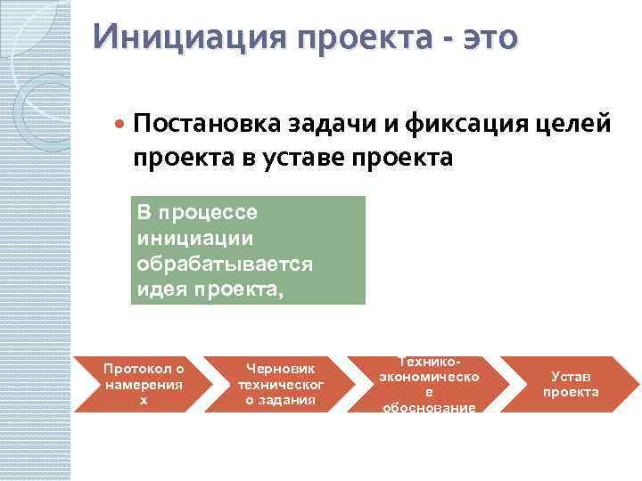 Инициация проекта - это Постановка задачи и фиксация целей проекта в уставе проекта В