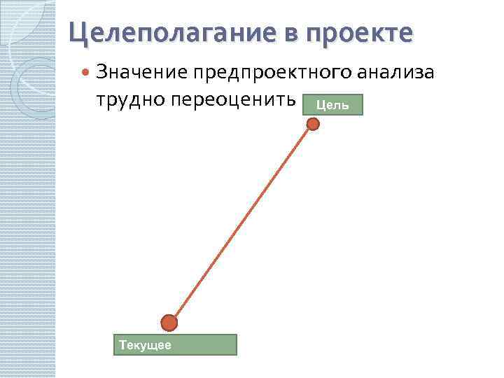 Целеполагание в проекте Значение предпроектного анализа трудно переоценить Цель Текущее состояние 