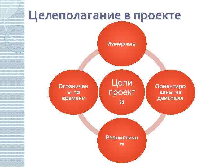 Целеполагание в проекте