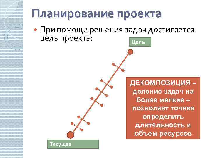 Путь решения задачи разделен на отдельные шаги