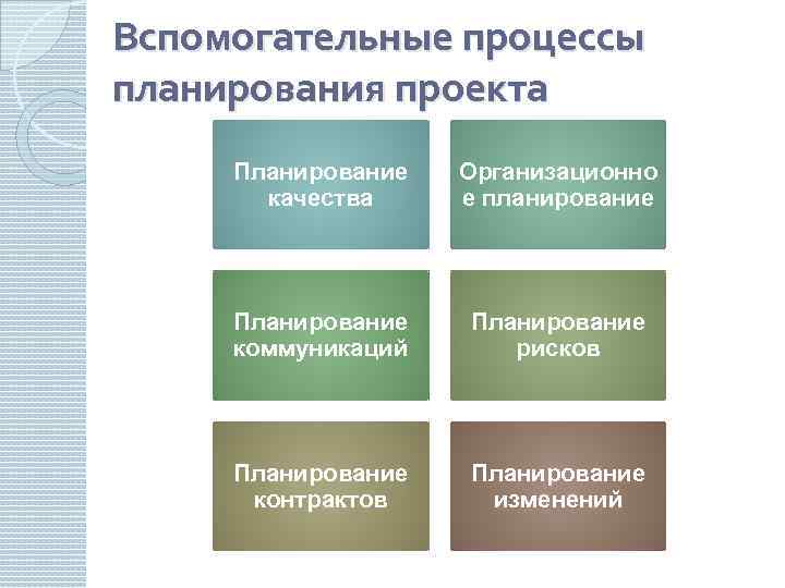 Основные процессы планирования. Вспомогательные процессы планирования. Перечислите вспомогательные процессы планирования. Процессы планирования проекта. Основные и вспомогательные процессы планирования проекта.