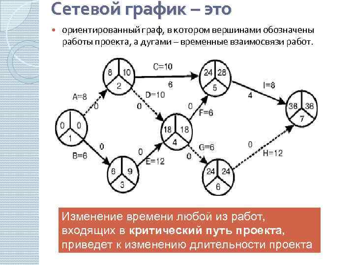 Диаграмма типа вершина работа