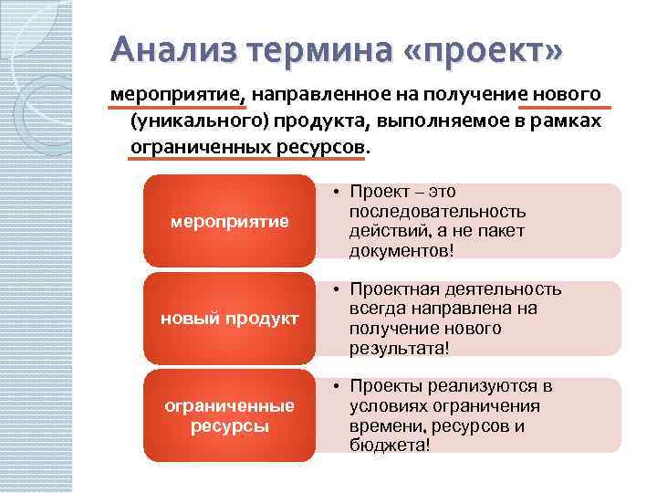 Результат проекта продукт