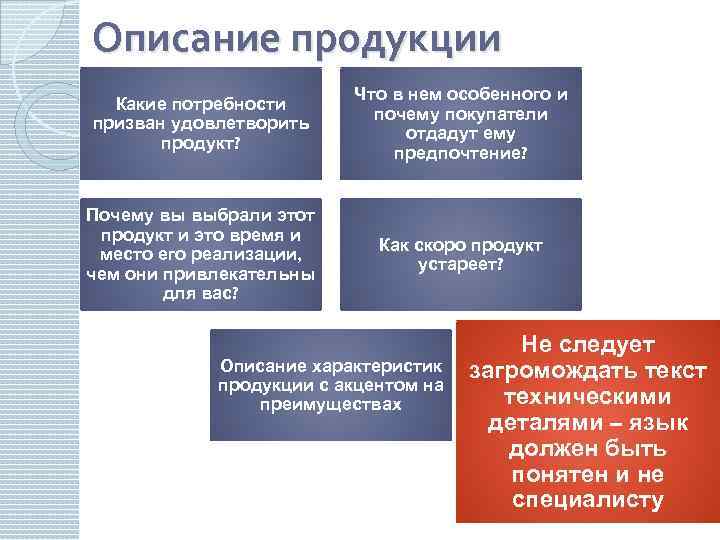 Описание продукции Какие потребности призван удовлетворить продукт? Что в нем особенного и почему покупатели