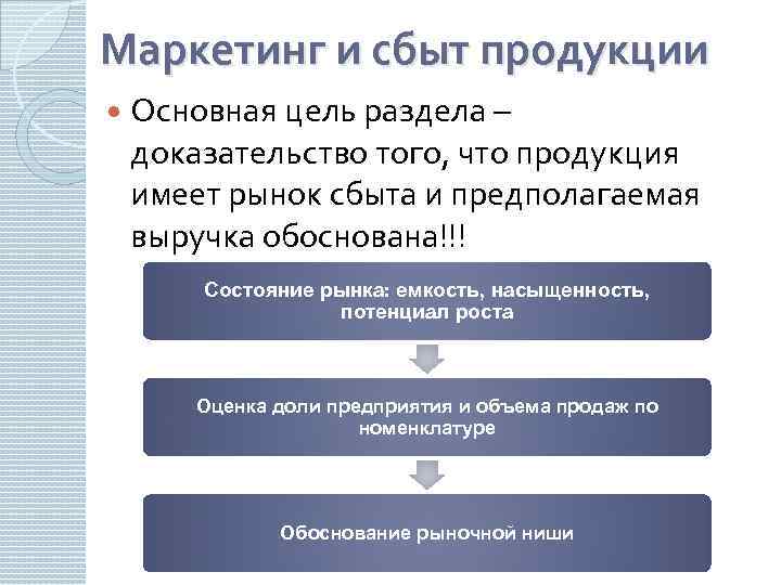 Маркетинг и сбыт продукции Основная цель раздела – доказательство того, что продукция имеет рынок