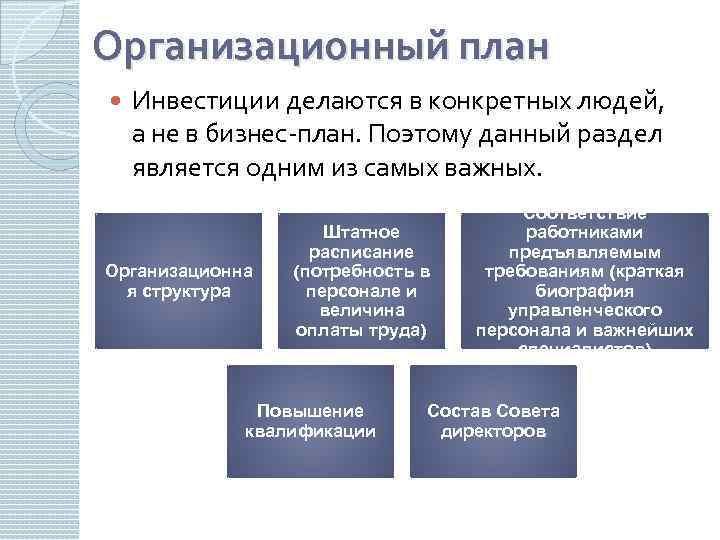 Организационный план инвестиционного проекта