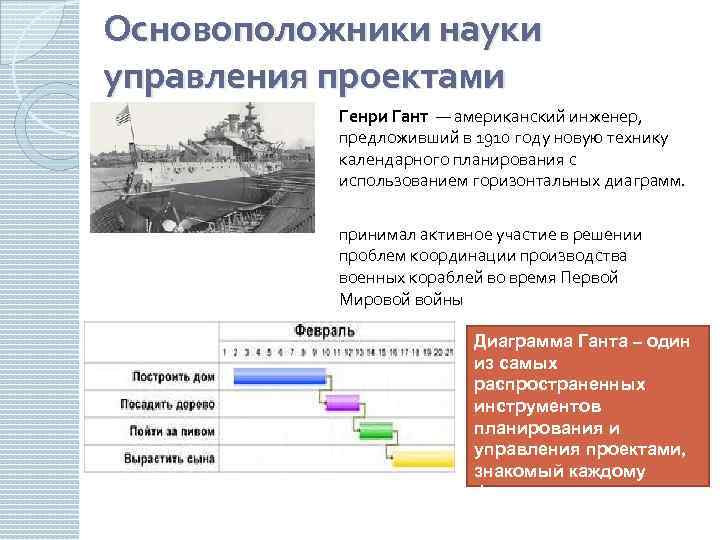 Автор техники календарного планирования с использованием горизонтальных диаграмм