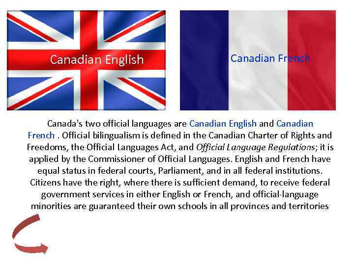 Canadian English Canadian French Canada's two official languages are Canadian English and Canadian French.