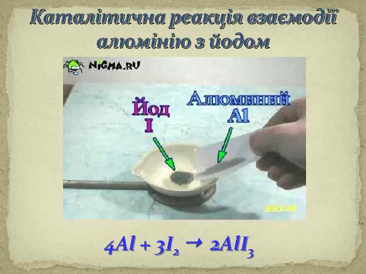 Каталітична реакція взаємодії алюмінію з йодом 4 Al + 3 I 2 2 Al.