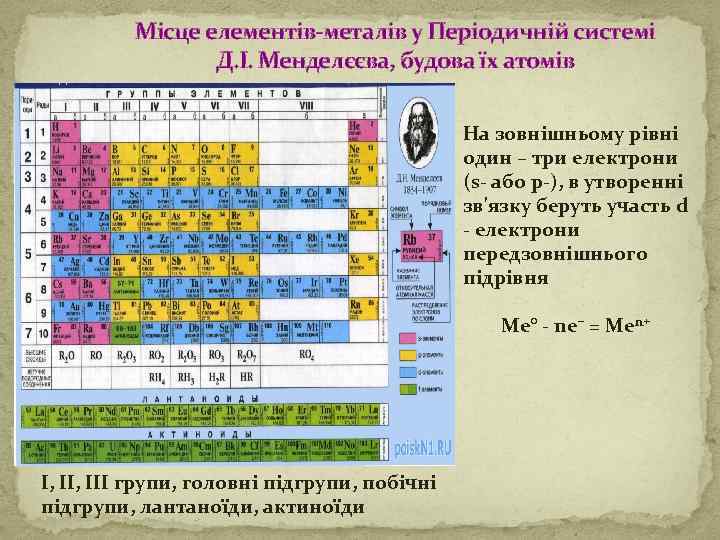 Місце елементів-металів у Періодичній системі Д. І. Менделєєва, будова їх атомів На зовнішньому рівні