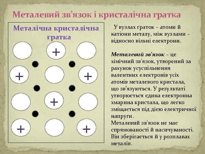 Металевий зв’язок і кристалічна гратка Металічна кристалічна гратка + + + У вузлах ґраток