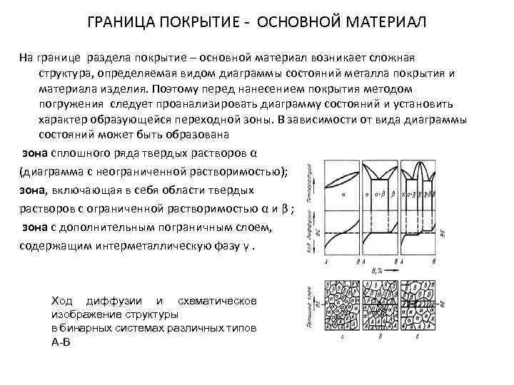 ГРАНИЦА ПОКРЫТИЕ - ОСНОВНОЙ МАТЕРИАЛ На границе раздела покрытие – основной материал возникает сложная