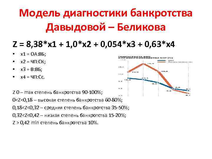 Модель диагностики банкротства Давыдовой – Беликова Z = 8, 38*х1 + 1, 0*х2 +
