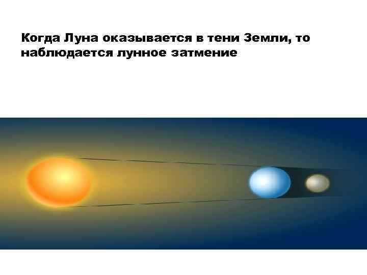 Когда Луна оказывается в тени Земли, то наблюдается лунное затмение 