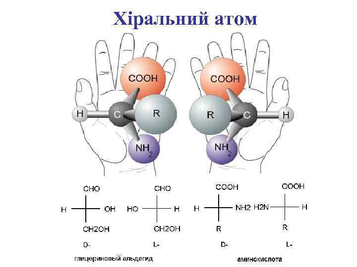 Хіральний атом 