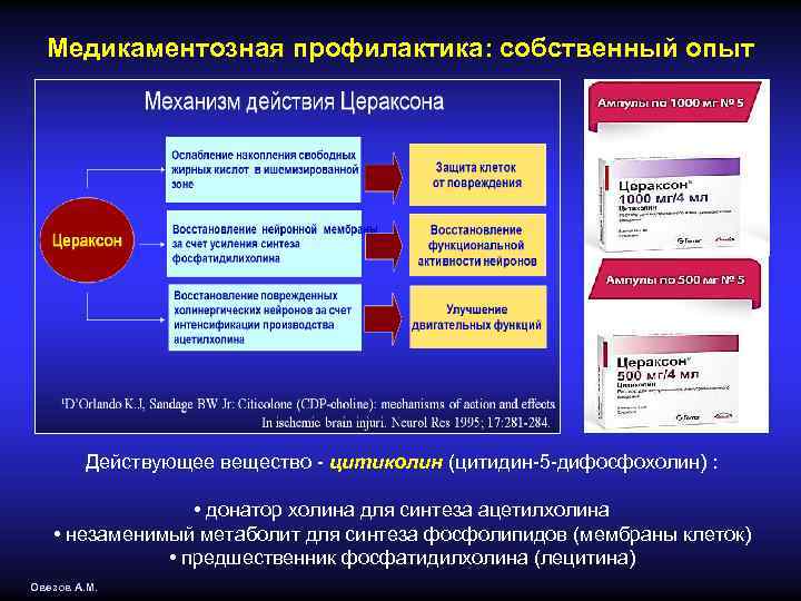 Медикаментозная профилактика: собственный опыт Действующее вещество - цитиколин (цитидин-5 -дифосфохолин) : • донатор холина