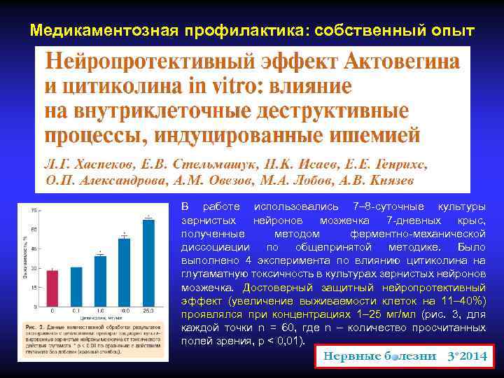 Медикаментозная профилактика: собственный опыт В работе использовались 7– 8 -суточные культуры зернистых нейронов мозжечка