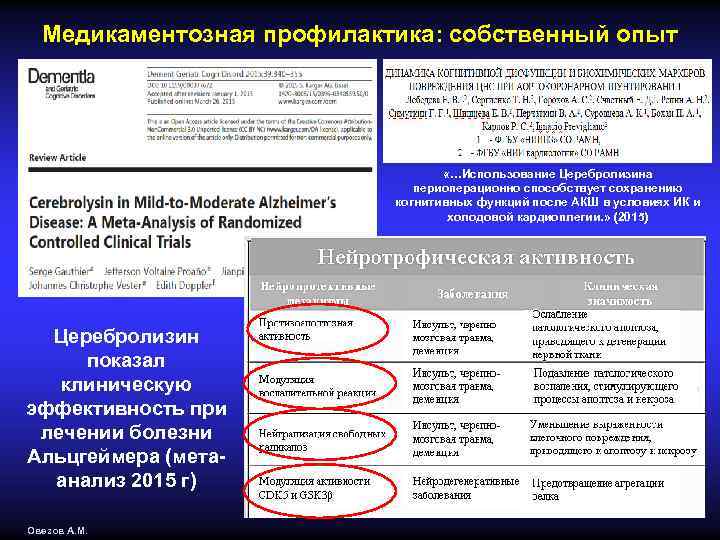 Медикаментозная профилактика: собственный опыт «…Использование Церебролизина периоперационно способствует сохранению когнитивных функций после АКШ в