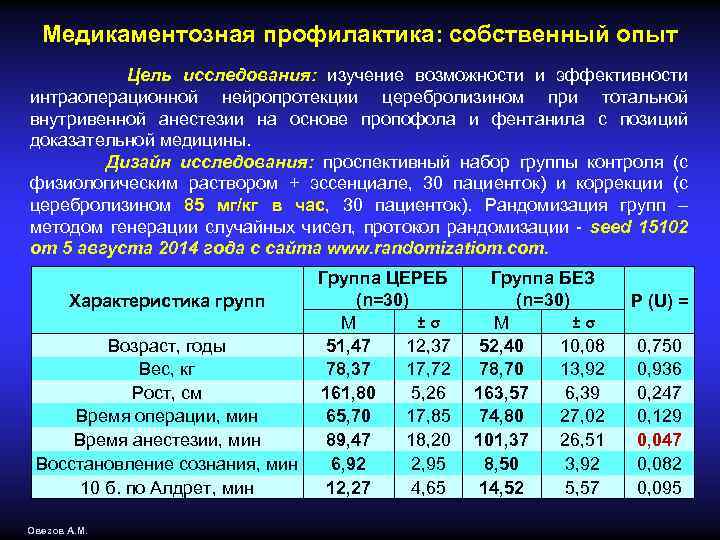 Медикаментозная профилактика: собственный опыт Цель исследования: изучение возможности и эффективности интраоперационной нейропротекции церебролизином при