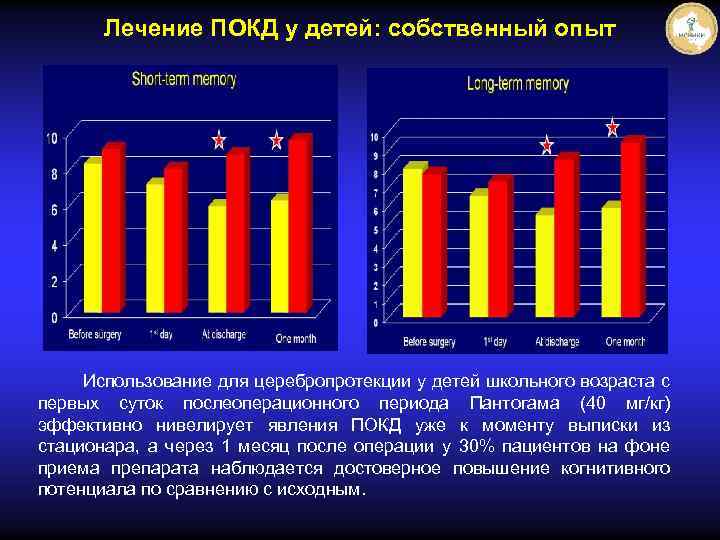 Лечение ПОКД у детей: собственный опыт Использование для церебропротекции у детей школьного возраста с