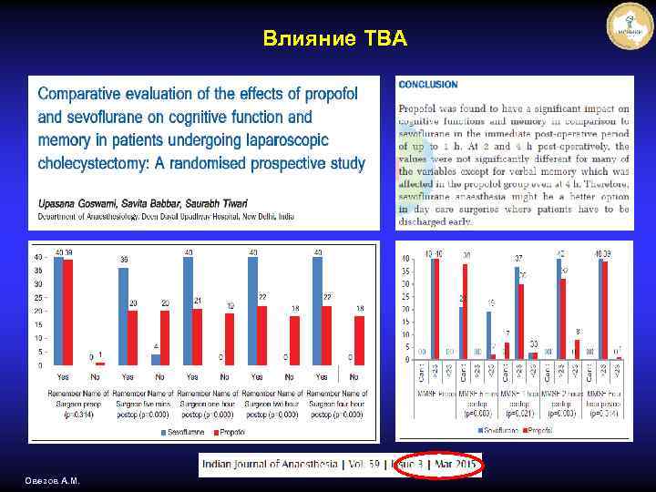 Влияние ТВА Овезов А. М. 